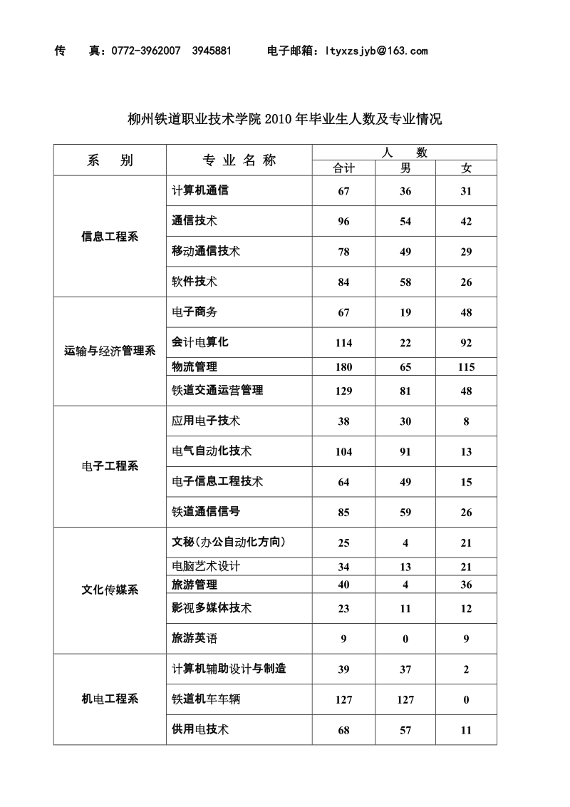 柳州运输职业技术学院.doc_第3页