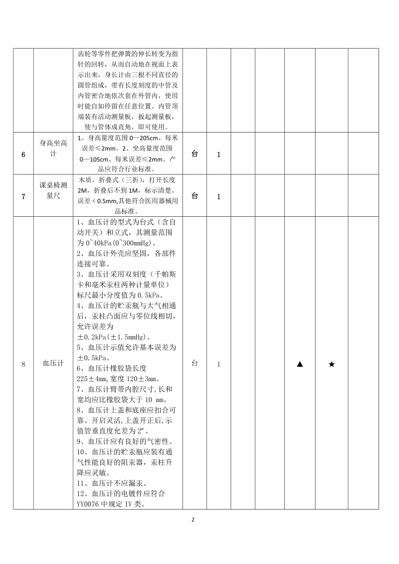 罗坑学校仪器功能室设备采购项目用户需求书投标人资质资格1.doc_第2页