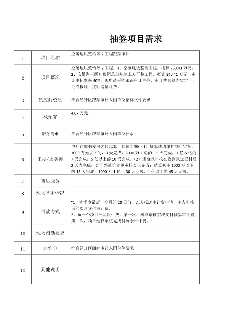 合肥经开区空闲地块整治等2工程跟踪审计项目公开招标（定.doc_第3页