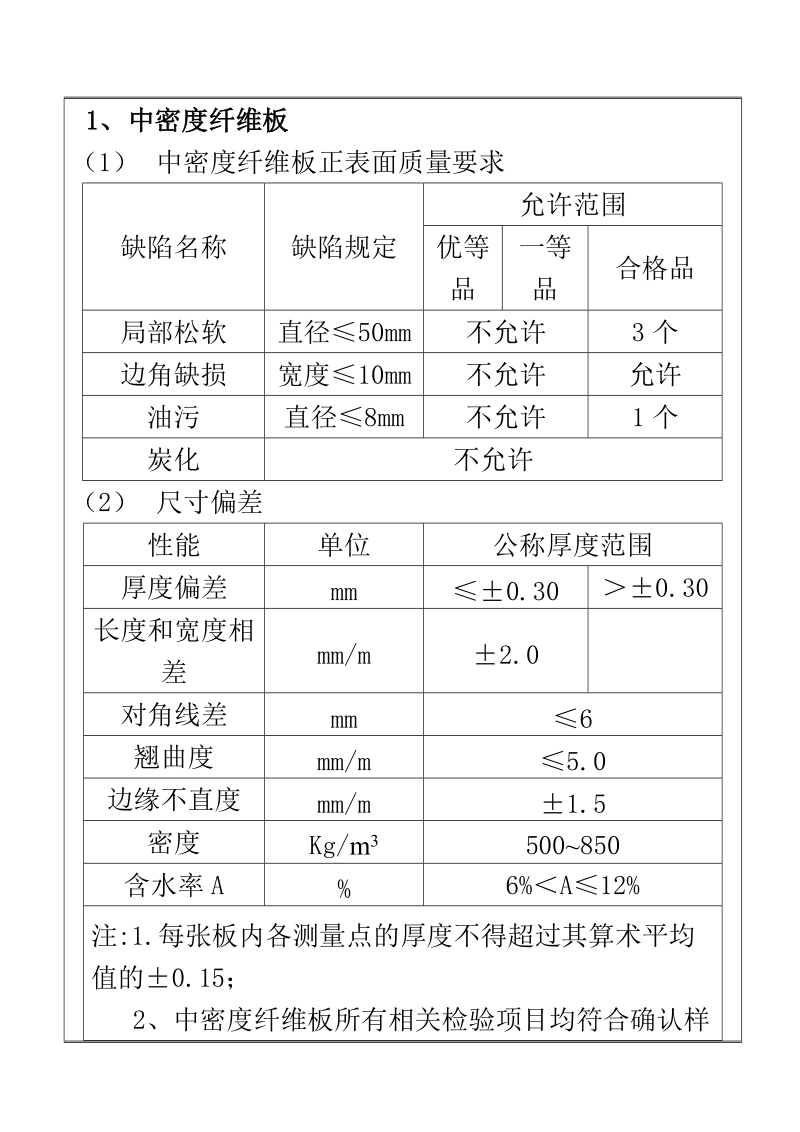 @板材质量检验标准书.doc_第2页