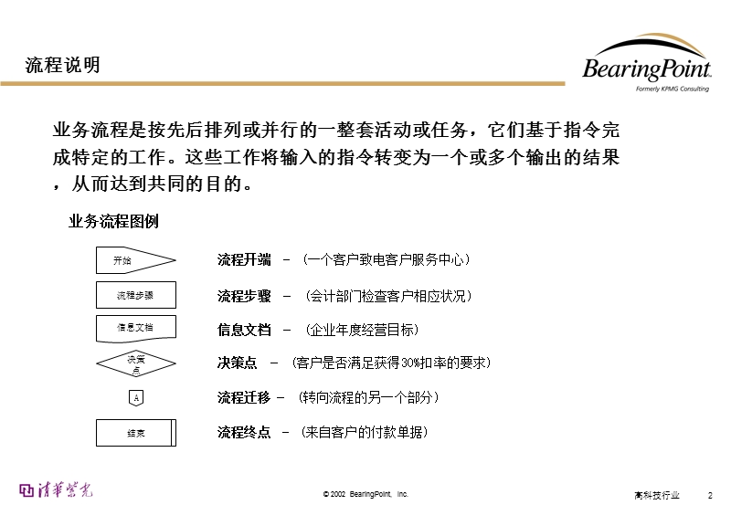 bearingpoint-会计管理流程.ppt_第2页