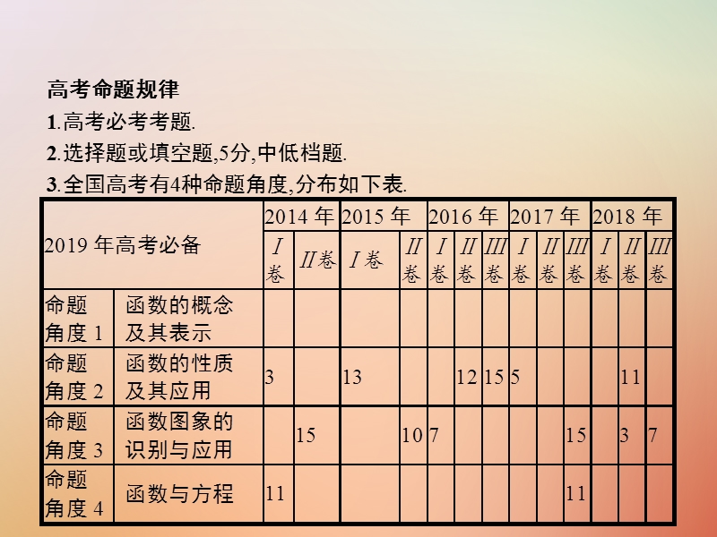 （全国通用版）2019版高考数学总复习 专题二 函数与导数 2.1 函数的概念、图象和性质课件 理.ppt_第2页