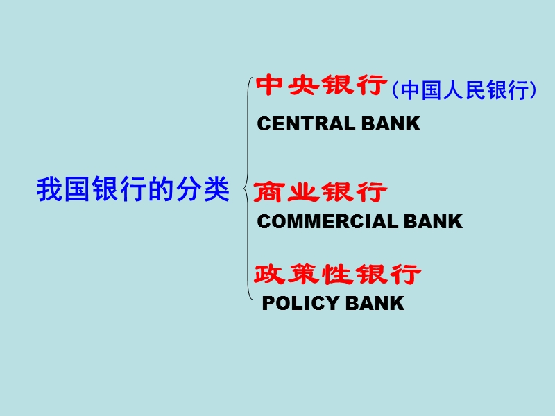 我国银行的分类.ppt_第1页