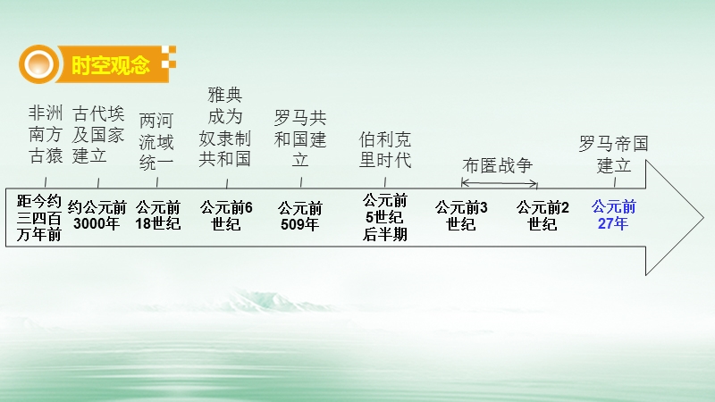 湖南省2018届中考历史总复习模块四世界古代史第一单元上古人类文明课件新人教版.ppt_第2页