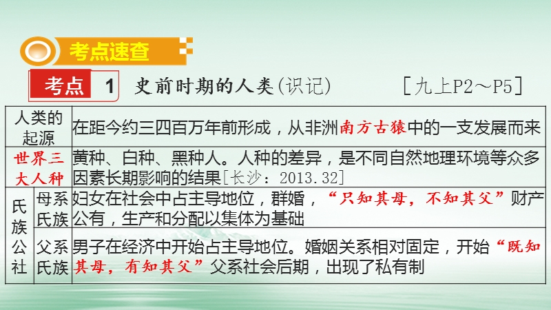 湖南省2018届中考历史总复习模块四世界古代史第一单元上古人类文明课件新人教版.ppt_第3页