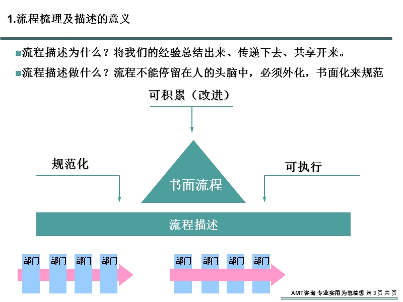 visio画职能流程图规范性培训文档(内附模版).ppt_第3页