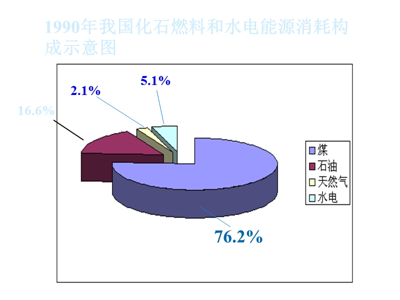 太阳能生物质能和氢能的利用--江苏教育版.ppt_第2页