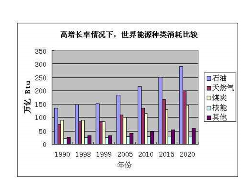 太阳能生物质能和氢能的利用--江苏教育版.ppt_第3页