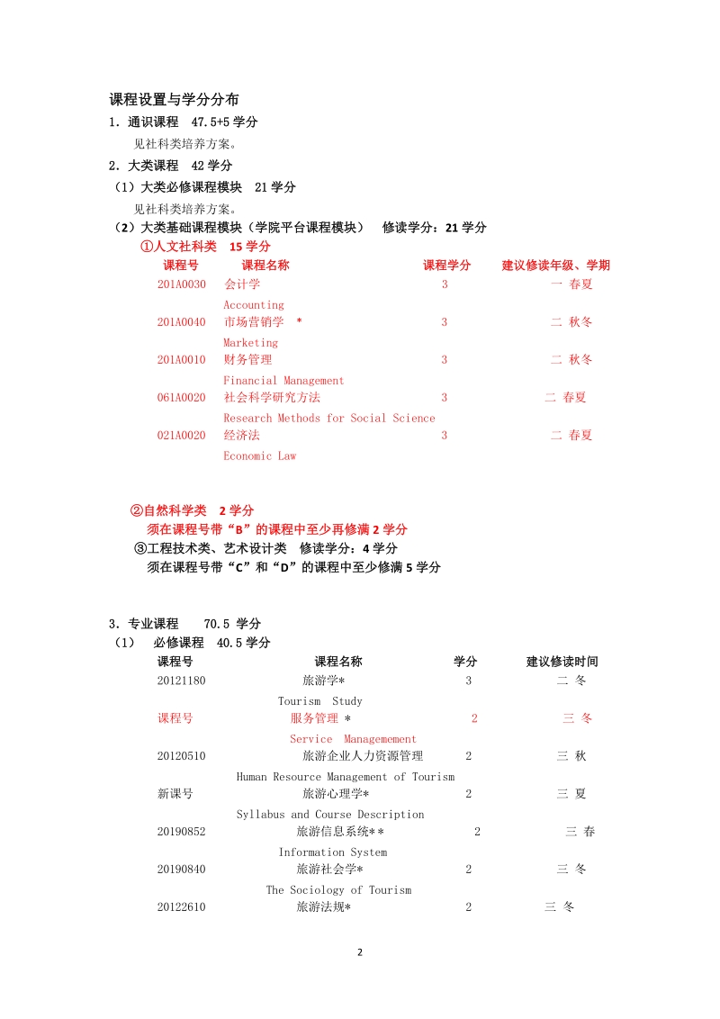 旅游管理专业培养方案.doc_第2页