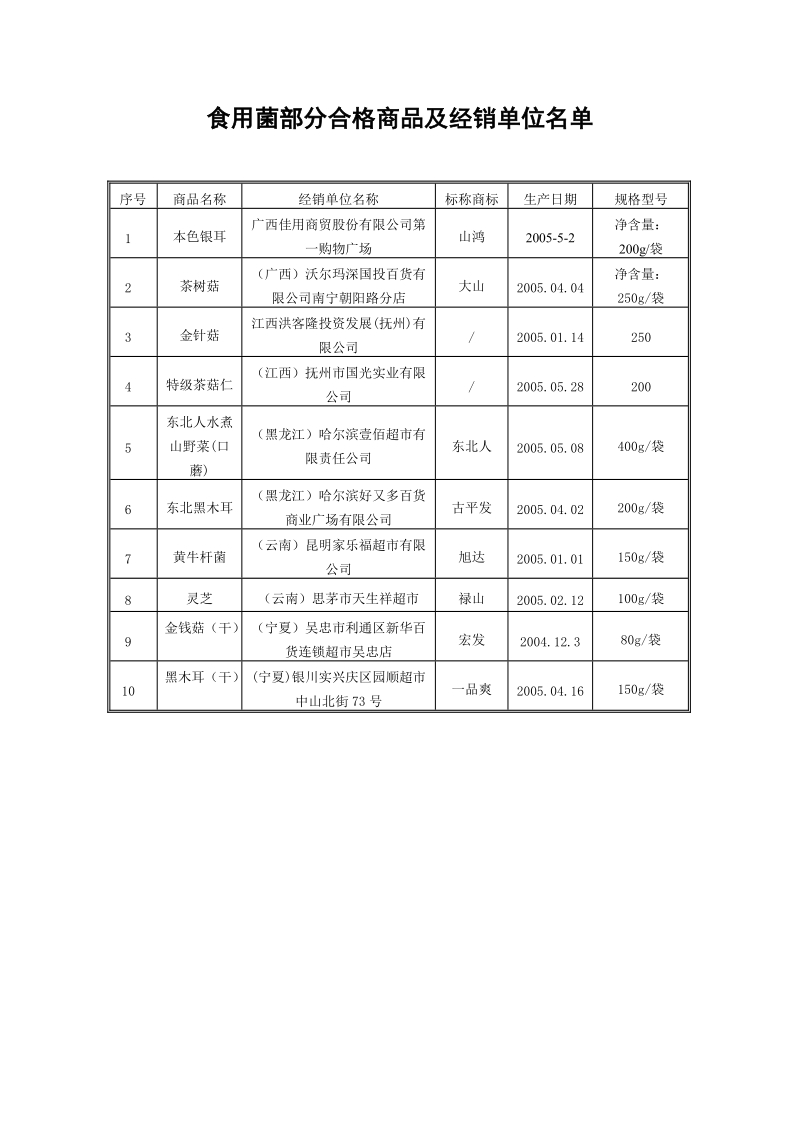 流通领域儿童食品质量监测情况通报.doc_第3页