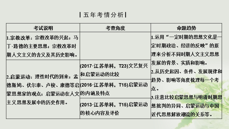 江苏专用2019届高考历史一轮复习第十四单元西方人文精神的起源及其发展第30讲宗教改革和启蒙运动课件新人教版.ppt_第2页