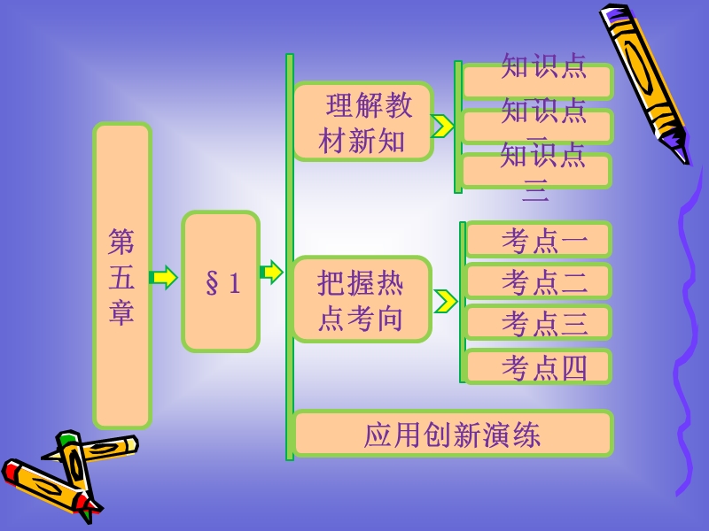 5.1 数系的扩充与复数的引入 课件(北师大选修2-2).ppt_第1页