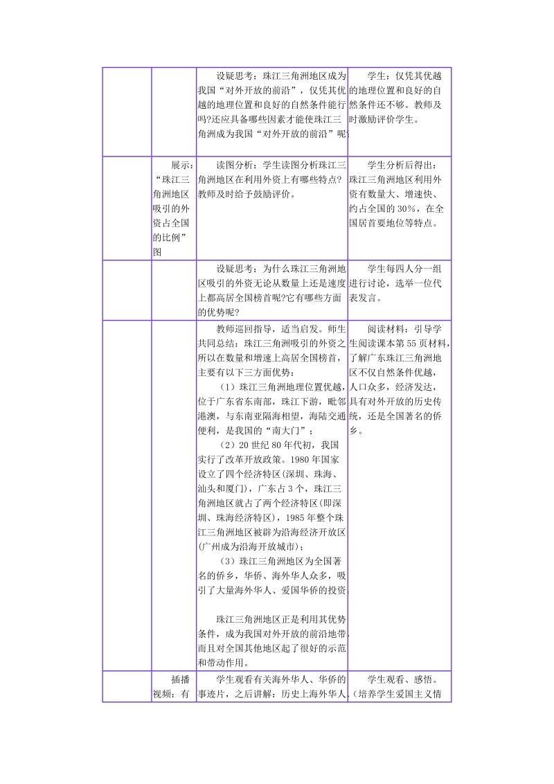 面向海洋的开 放地区珠江三角洲第七章 认识省内区域.doc_第3页