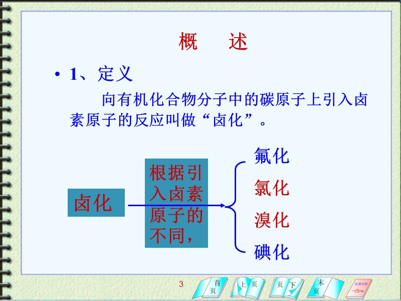 学习情境1 卤化技术.ppt_第3页