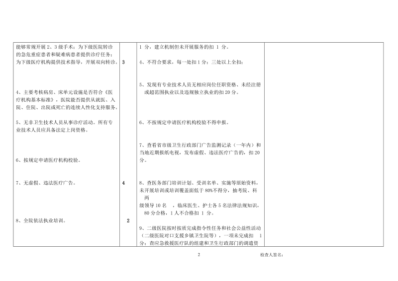 2011版安徽省二级综合医院评审标准.doc_第2页