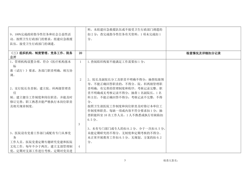 2011版安徽省二级综合医院评审标准.doc_第3页