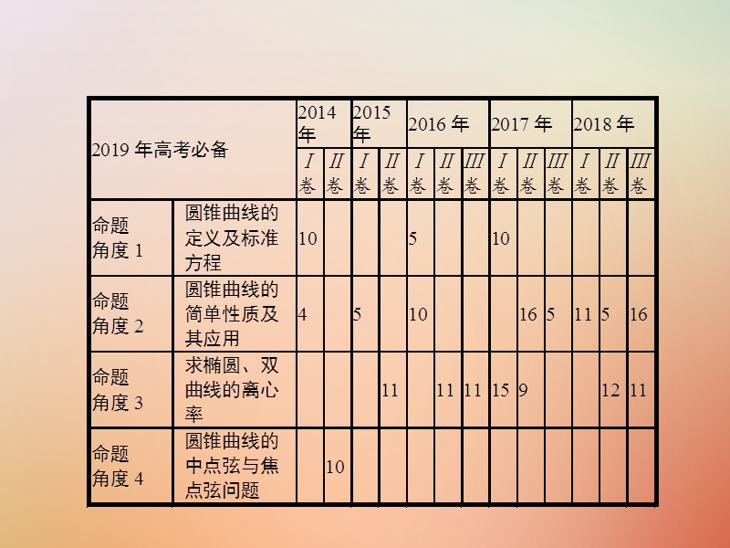 （全国通用版）2019版高考数学总复习 专题七 解析几何 7.2 圆锥曲线的标准方程与性质课件 理.ppt_第3页