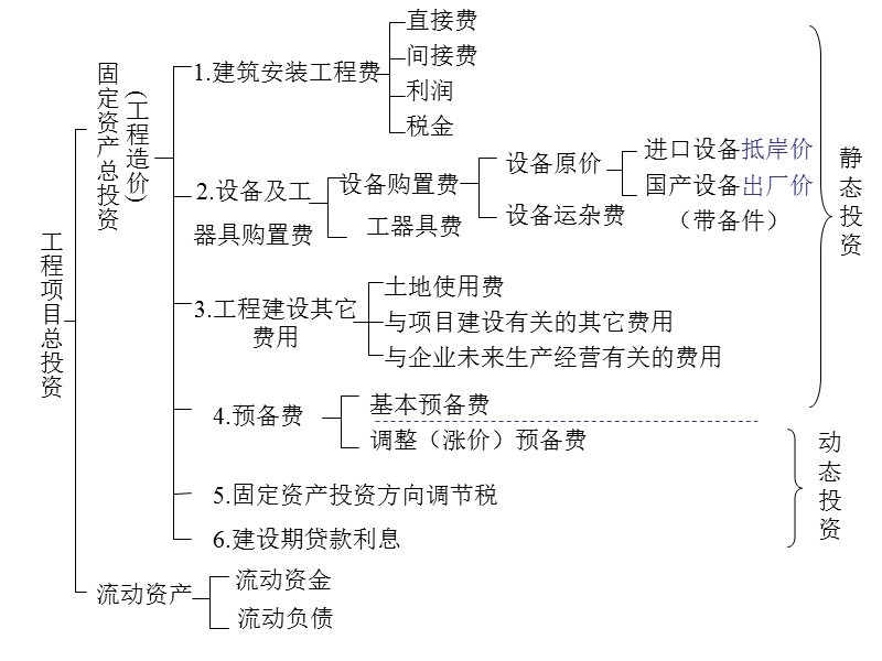 投资估算与财务评价.ppt_第3页