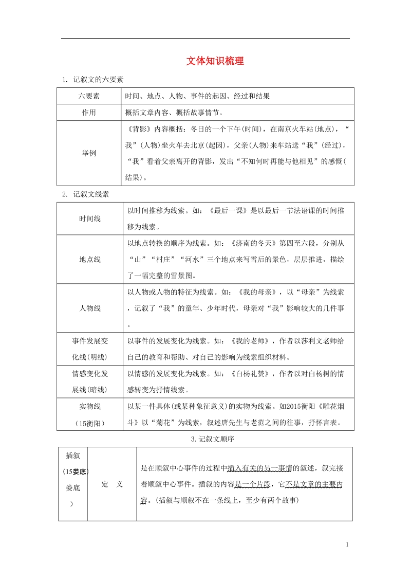 湖南省2018中考语文面对面 专题五 记叙文阅读文体知识梳理.doc_第1页