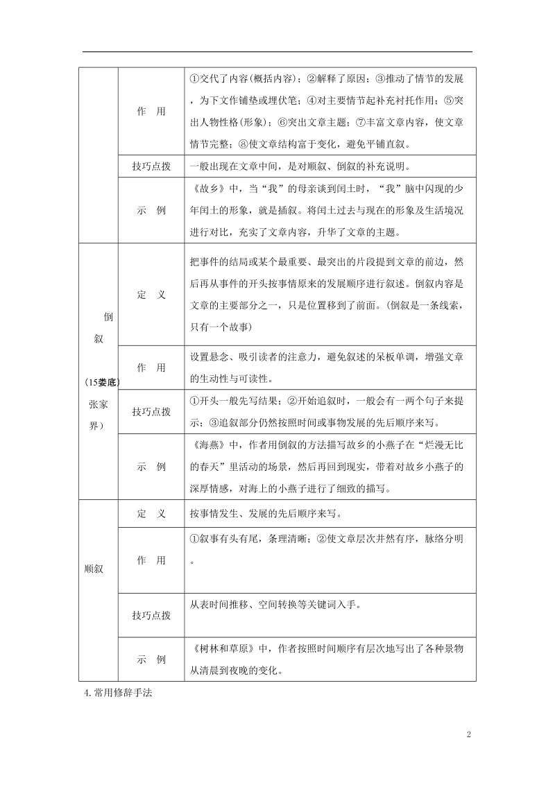 湖南省2018中考语文面对面 专题五 记叙文阅读文体知识梳理.doc_第2页