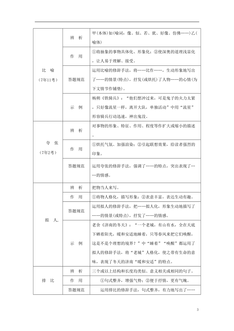 湖南省2018中考语文面对面 专题五 记叙文阅读文体知识梳理.doc_第3页