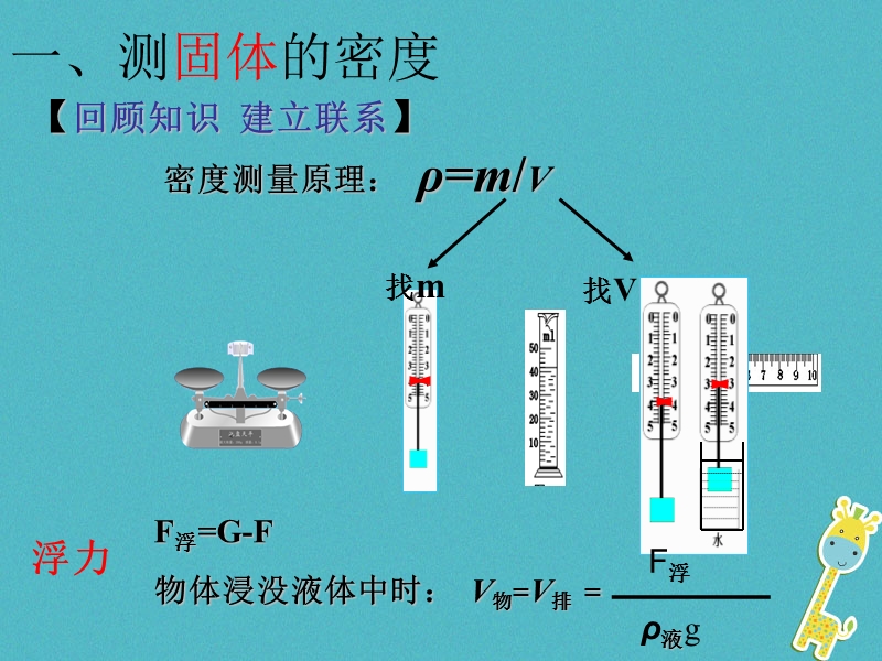 八年级物理下册10.5物体的浮沉条件：浮力的应用__巧测密度课件新版苏科版.ppt_第3页