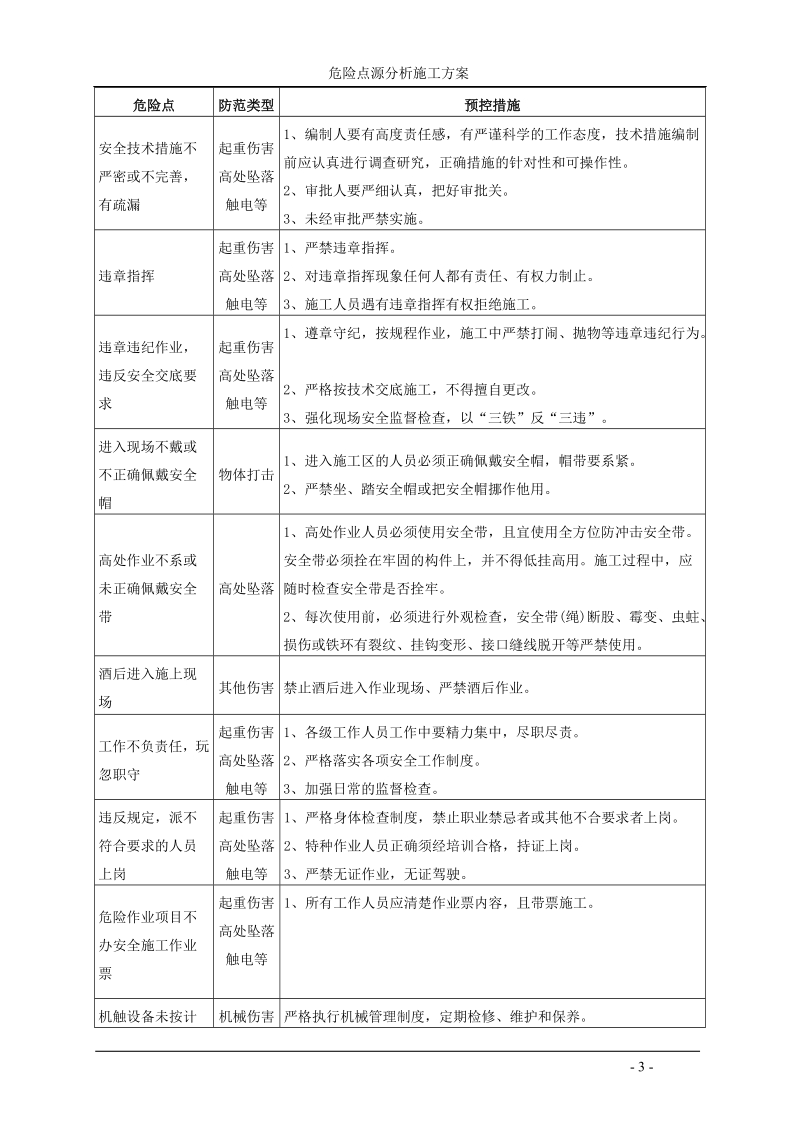 2012危险点源施工方案.doc_第3页