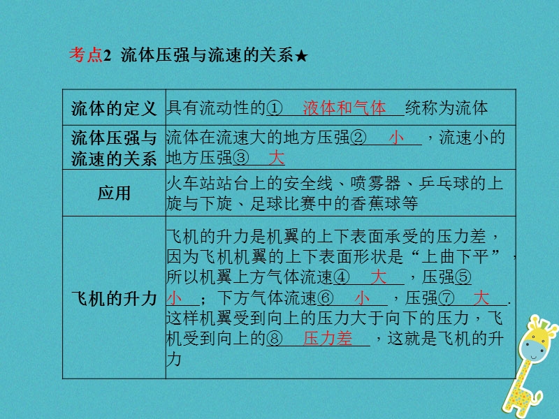 山东省泰安市2018年中考物理一轮复习 第9章 压强（第2课时）课件.ppt_第3页