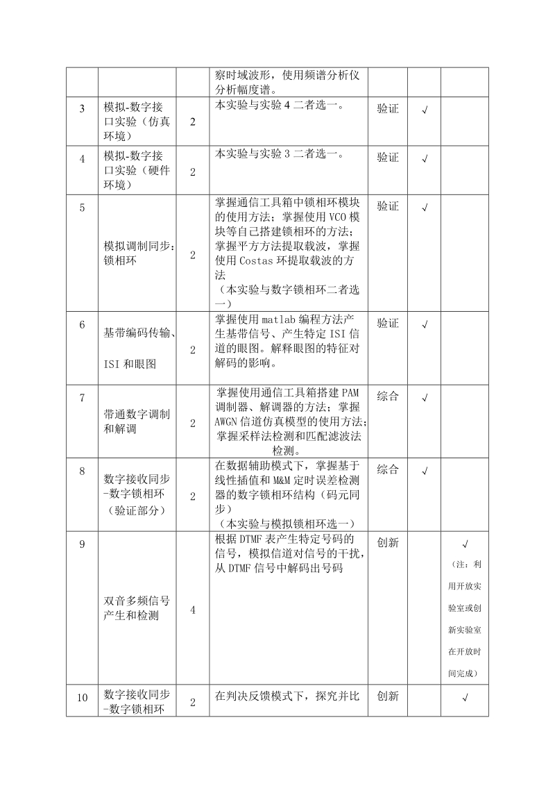 留学生通信原理课程试验教学大纲.doc_第2页