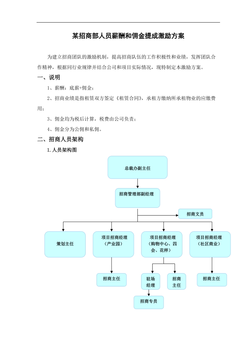 某招商部人员薪酬和佣金提成激励方案.doc_第1页