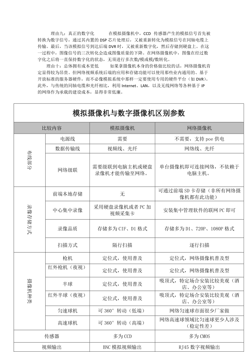 模拟与网络摄像机的区别.doc_第2页