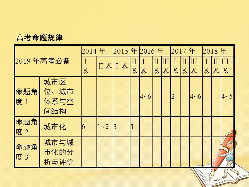 2019年高考地理总复习 专题8 城市与城市化对对练课件.ppt_第2页