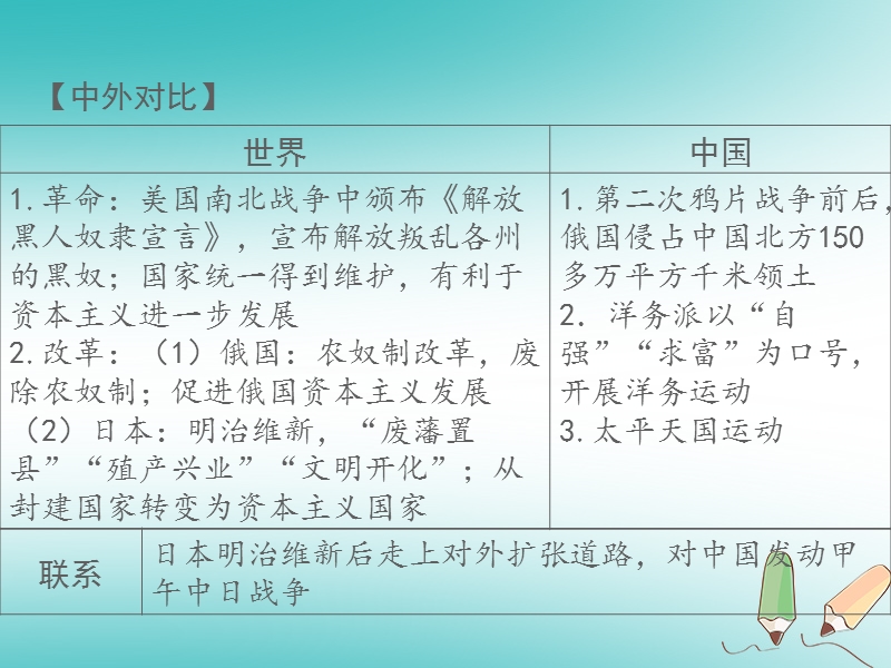 湖南省2018届中考历史总复习模块五世界近代史第四单元资产阶级统治的巩固与扩大课件新人教版.ppt_第3页