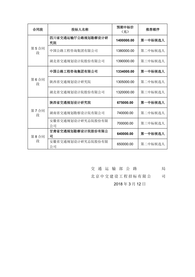 国家重点公路建设项目初步设计审批技术咨询服务招标.doc_第2页