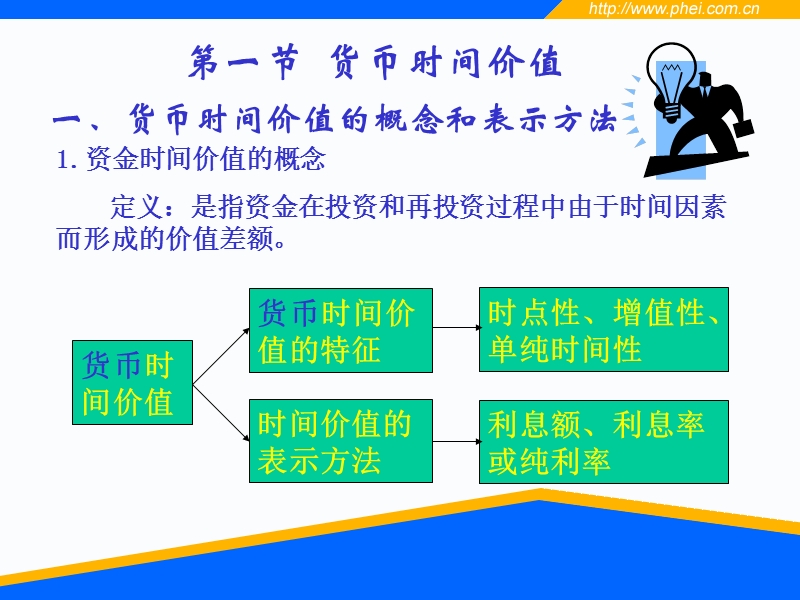 物流企业财务管理第二章.ppt_第3页