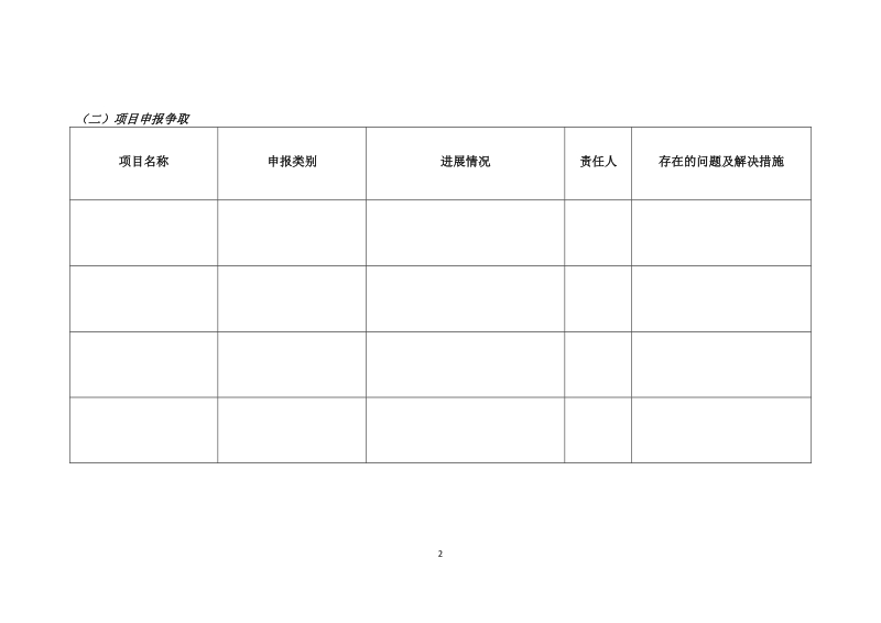 2011年发展战略季度报表.doc_第2页