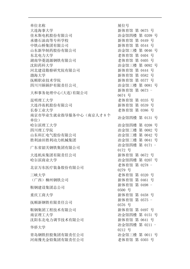 2011年秋季东北五校联合招聘东北大学站单位名称.doc_第1页