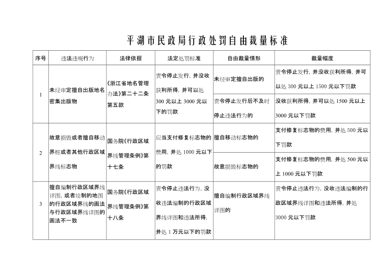 民政局行政处罚自由裁量标准.doc_第2页