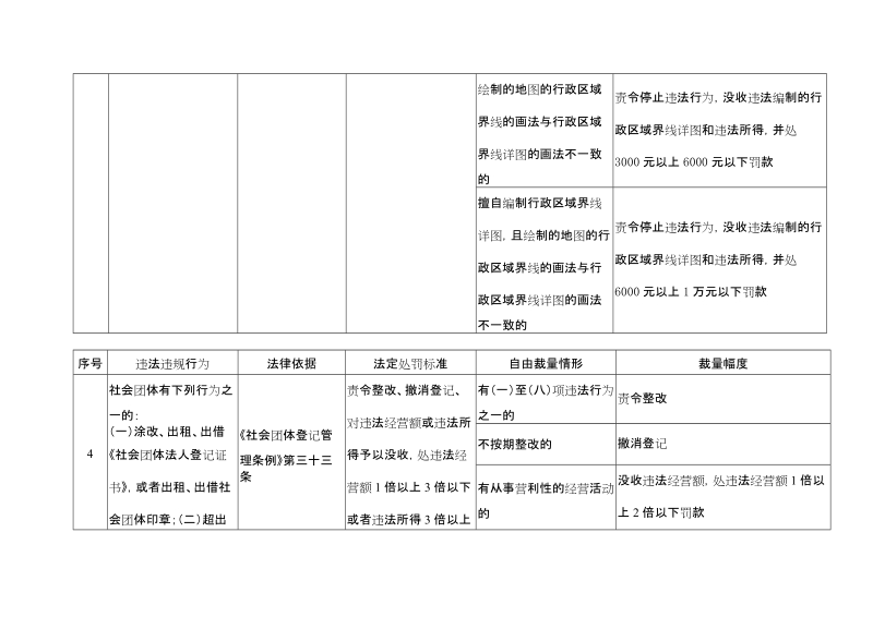 民政局行政处罚自由裁量标准.doc_第3页