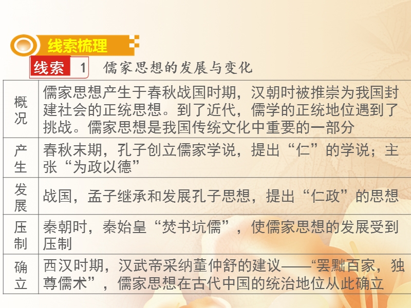 湖南省2018届中考历史总复习专题二思想解放促进社会发展课件新人教版.ppt_第3页