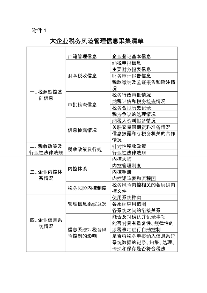 大企业税务风险管理信息采集清单.doc_第1页