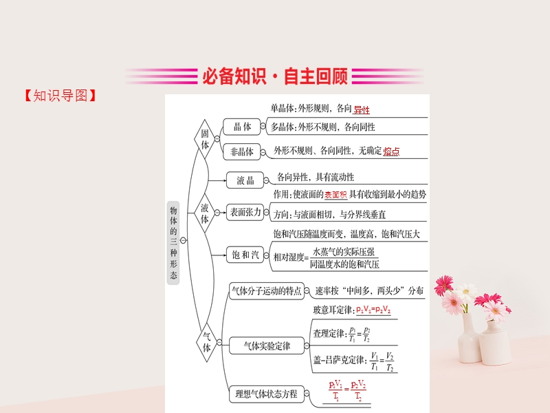 （全国通用版）2019版高考物理一轮复习 选考部分 热学 2 固体、液体与气体课件.ppt_第3页