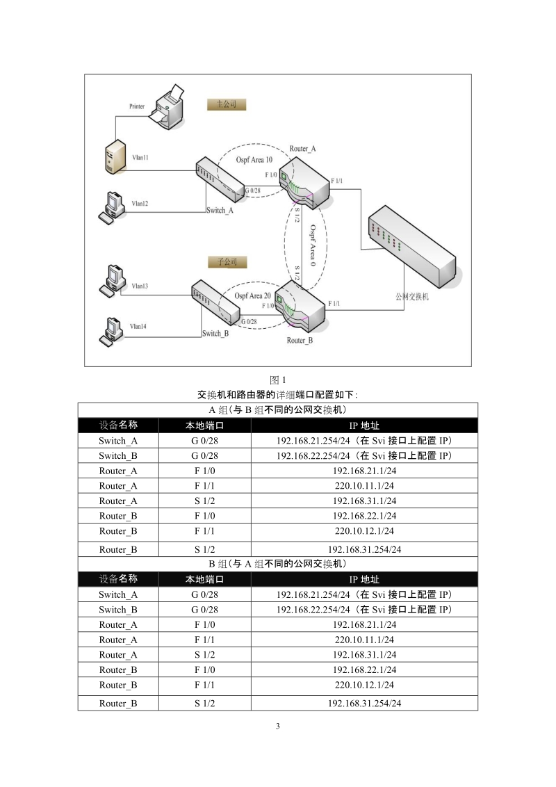 2009《园区网》选拔赛考题.doc_第3页