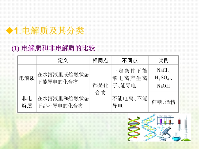 600分考点700分考法a版2019版高考化学总复习第3章离子反应课件.ppt_第3页