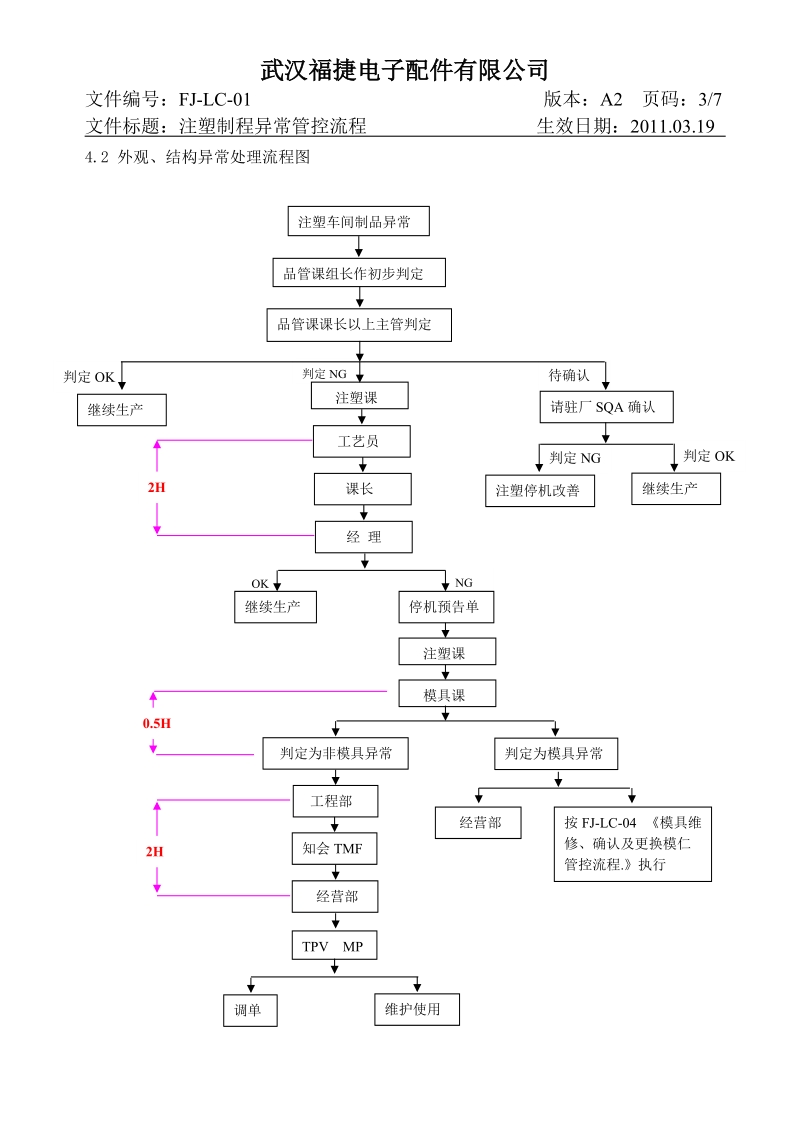 fj-lc-01 注塑制程异常管控流程(a2).doc_第3页