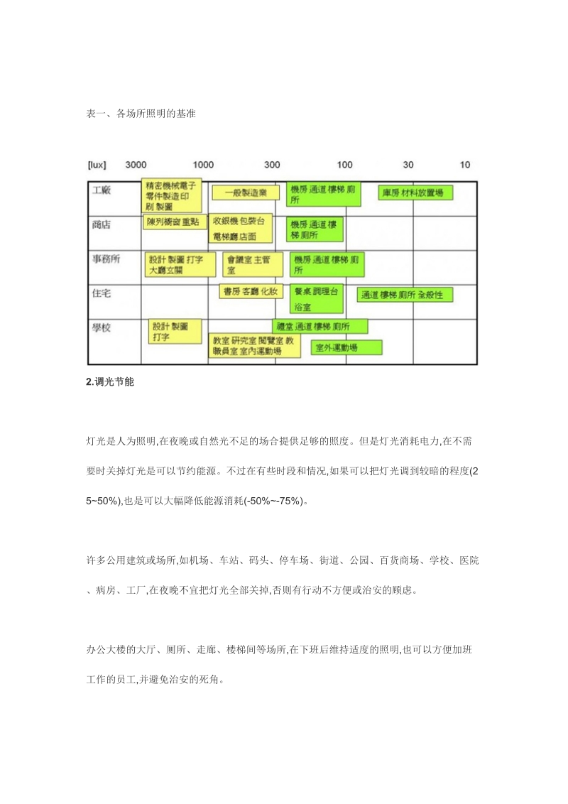 led照明调光设计方案1.doc_第3页