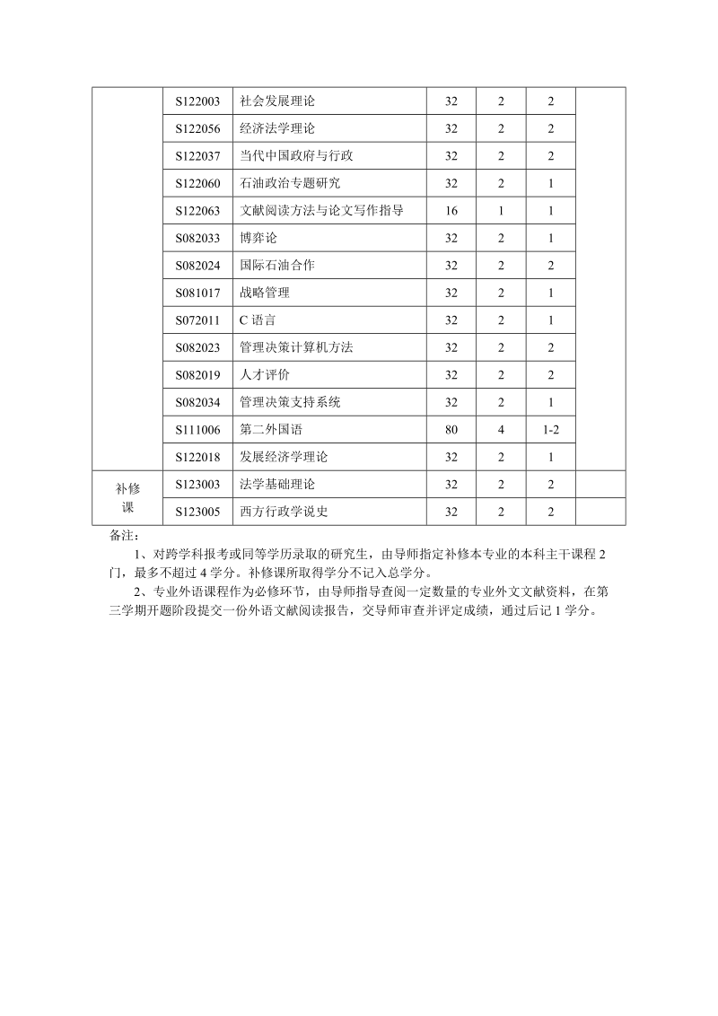 行政管理学科硕士研究生培养方案.doc_第2页