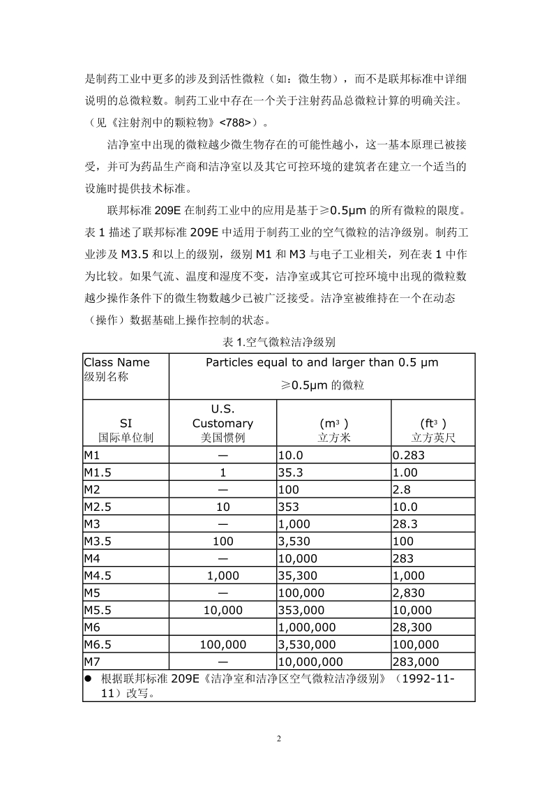 evaluation of clean room中文版.doc_第2页