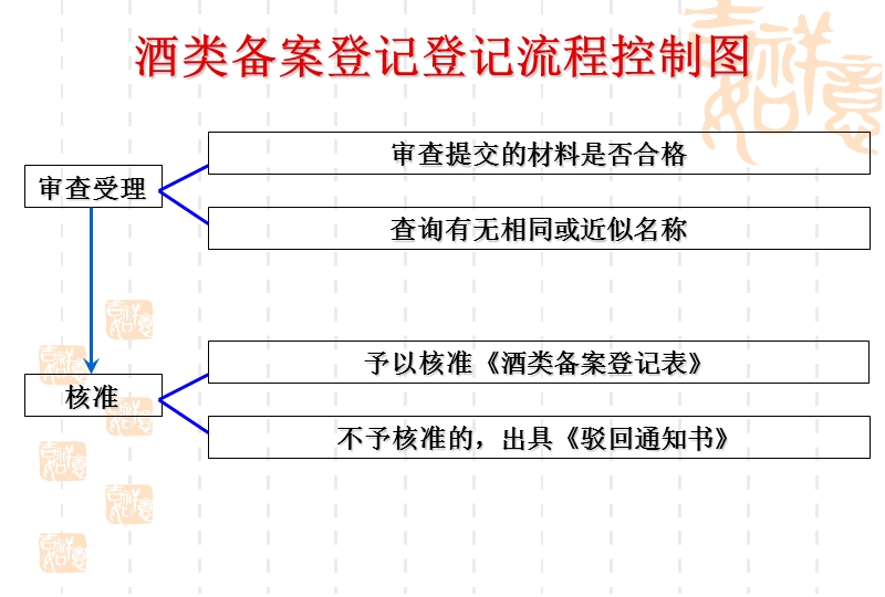 阜南县商务办公室.ppt_第3页