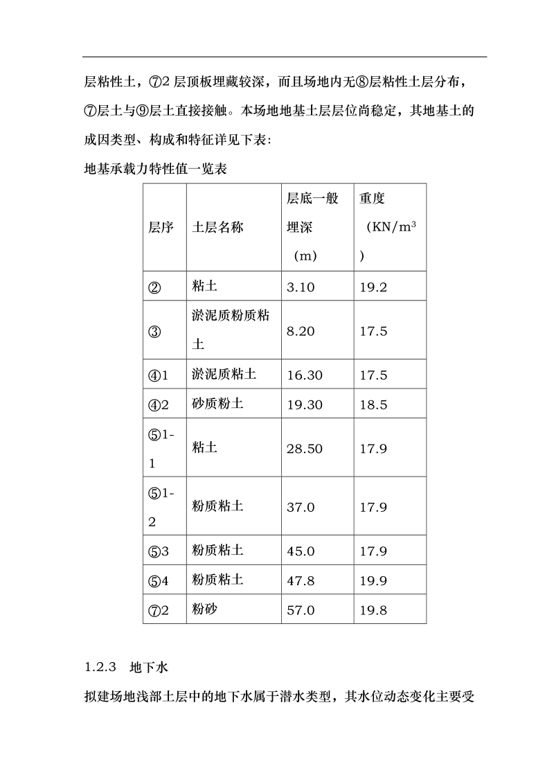 某市某phc桩基工程施工组织设计.doc_第3页